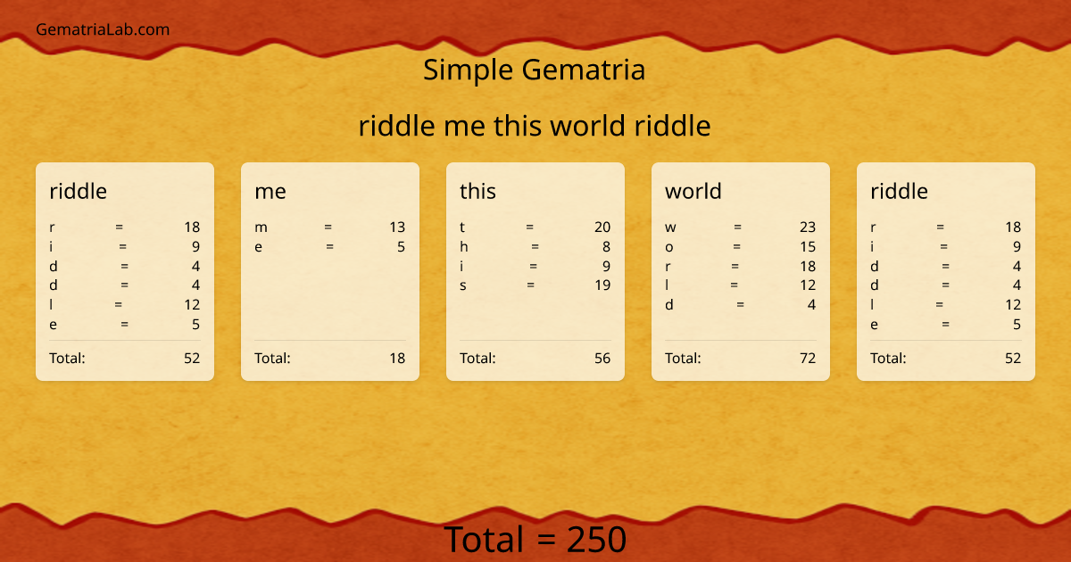 riddle me this world riddle in simple Gematria